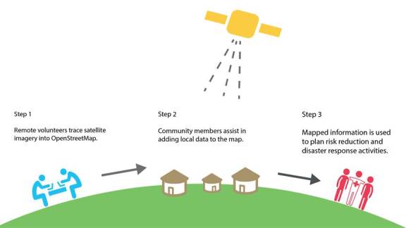 A collaboration among non-governmental agencies will put vulnerable people on the map to improve emergency and disaster response.
